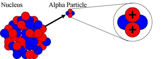 alphaparticle.jpg